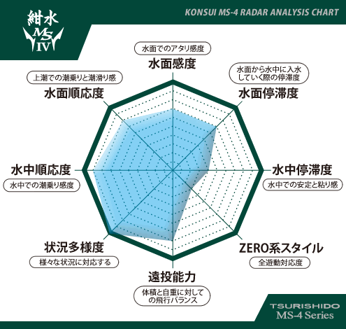 釣士道紺水MS-4チャート