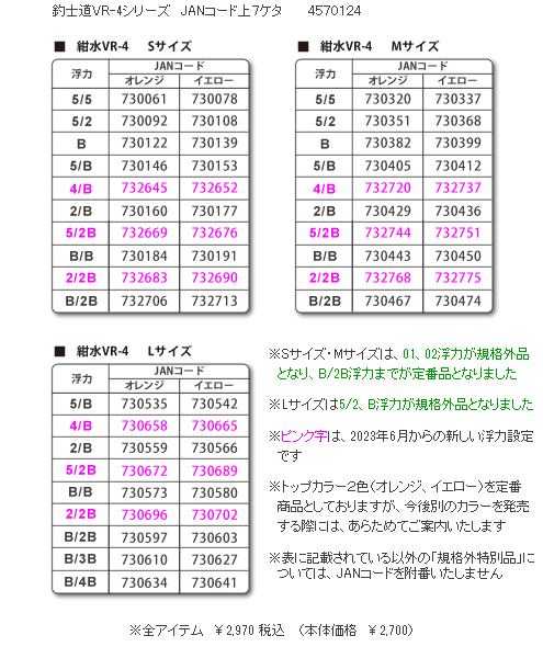 紺水VR-4コード表