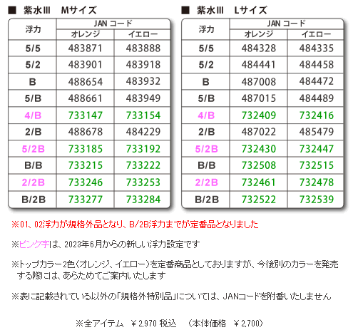 紫水ⅢM・Lサイズコード表