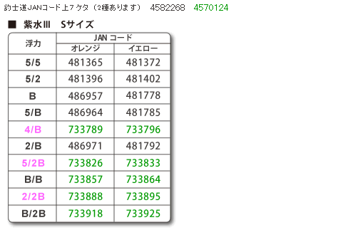 紫水ⅢSサイズコード表
