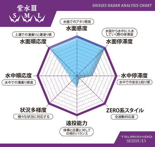 釣士道紫水3チャート