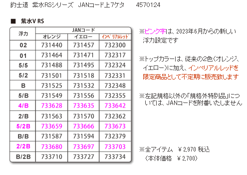 紫水V RSコード表