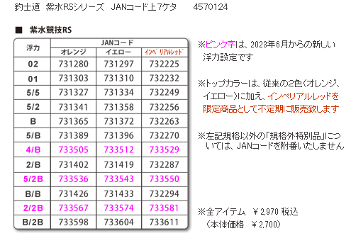 紫水競技RSコード表