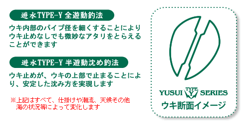 遊水ⅢTYPE-Y図解