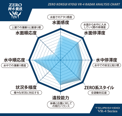 釣士道ZERO紺水競技VR-4チャート