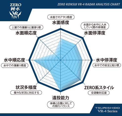 釣士道ZERO紺水VR-4チャート